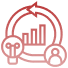 Agile Development Methodology